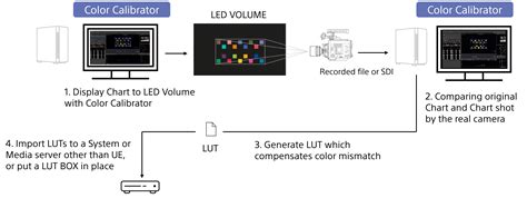 Use Full Calibration in the Pro Display Calibrator - balustradellc