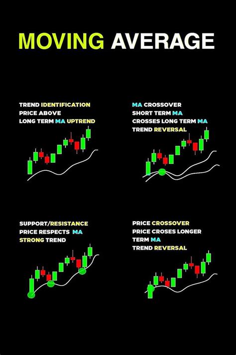 Use Moving Averages for Trend Identification & Trading … - balustradellc
