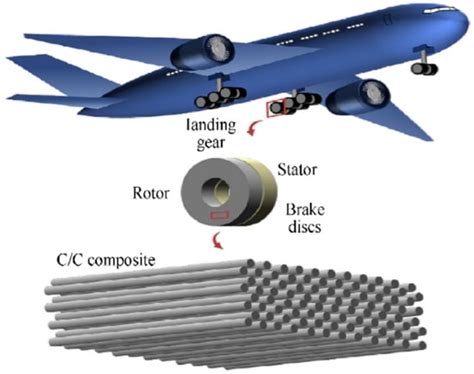 Use of Composite Materials in Aviation | Spartan College - wintechmobiles.com