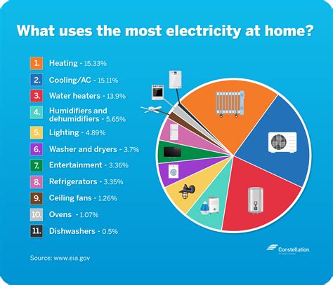 Use of electricity - U.S. Energy Information Administration (EIA) - coolestguyplanet.net