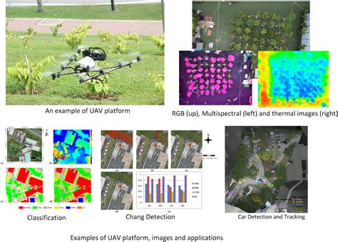 Use of unmanned aerial vehicles in monitoring application and ... - raincitystudios.com
