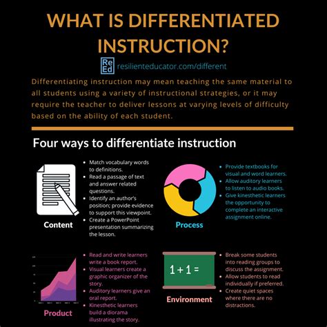 Use PLT and Differentiated Instruction to Reach … - balustradellc