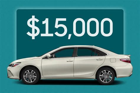 Used Cars Under $3,000 for Sale (with Photos) - CARFAX - balustradellc