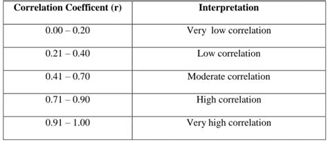 User's guide to correlation coefficients - PMC - wintechmobiles.com