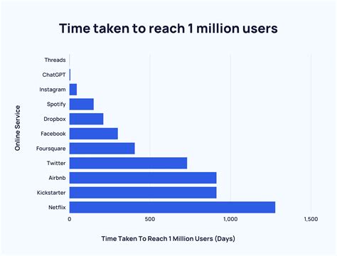 User | times-online.com - DIVEVOLK Makes History as Exclusive … - raincitystudios.com