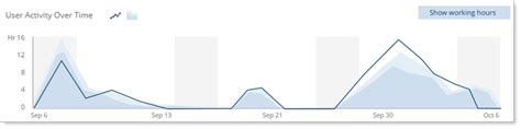 User activity over time - Analytics Help - Google Help - coolestguyplanet.net