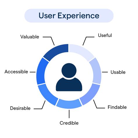 User experience - coolestguyplanet.net