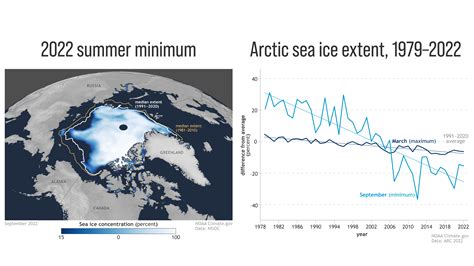 USGS Arctic Paleoceanography Climate Change and the Arctic - raincitystudios.com