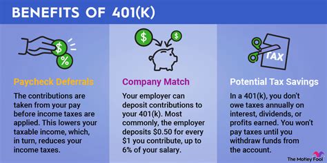 USIC Employee Benefit: 401K Plan Glassdoor