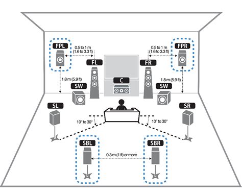 Using 5.1.2-channel system - Yamaha Corporation - balustradellc