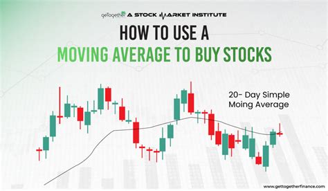Using a Moving Average to Buy Stocks - balustradellc