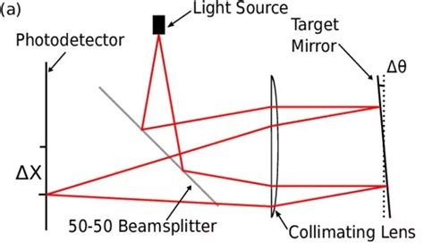 Using Auto-Collimators for Optical Assemblies - Optics … - wintechmobiles.com