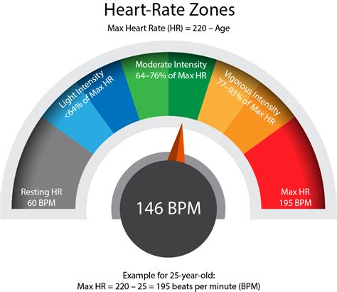 Using Heart Rate Zones to Train for Hiking - The … - balustradellc