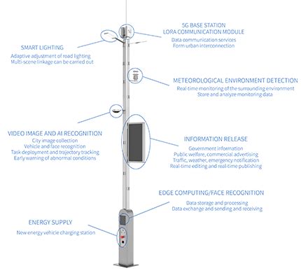 Using High-Accuracy Color Sensors With Adaptive Displays - balustradellc