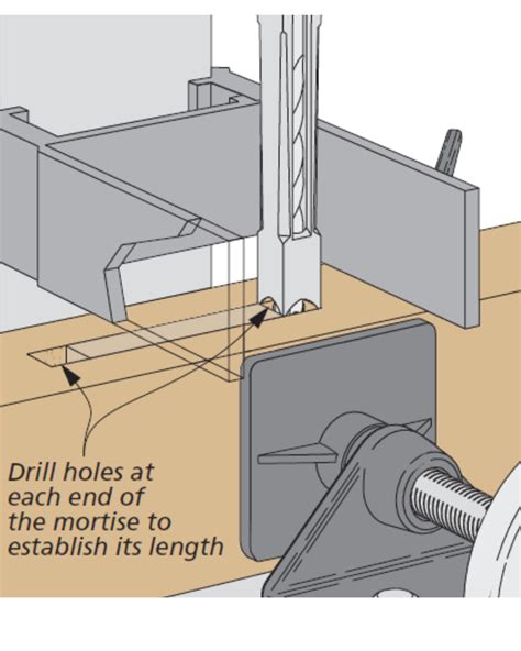 Using Hollow-Chisel Mortisers - Woodsmith - balustradellc