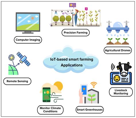 Using IoT data and applications to improve port-based intermodal supply ... - coolestguyplanet.net