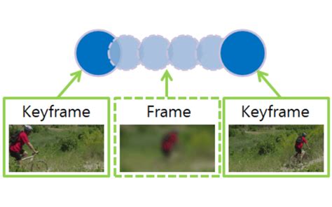Using keyframes - Clip Studio Paint Official User Guide - muktibox.com
