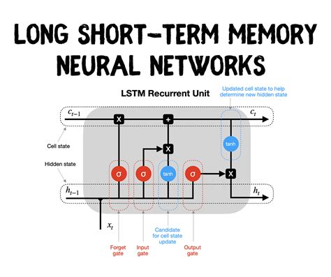Using LSTM recurrent neural networks for monitoring the LHC ... - coolestguyplanet.net