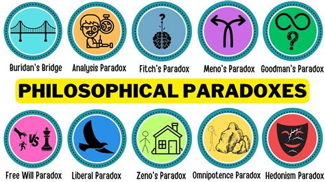 Using Mathematics to Solve Paradoxes and Philosophical Problems - wintechmobiles.com