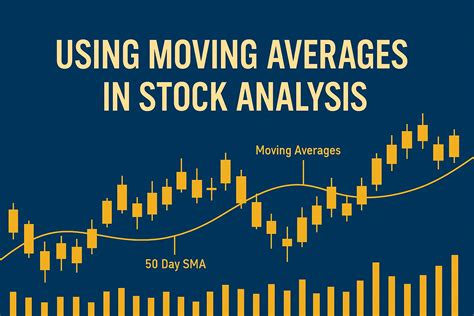 Using Moving Averages in Stock Analysis - balustradellc