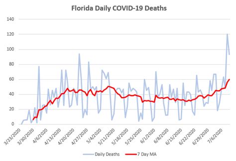 Using Moving Averages to Smooth Time Series Data - balustradellc