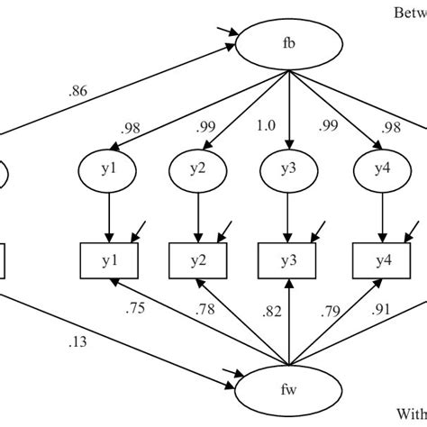 Using Multilevel Structural Equation Modeling to Study Nested ... - wintechmobiles.com