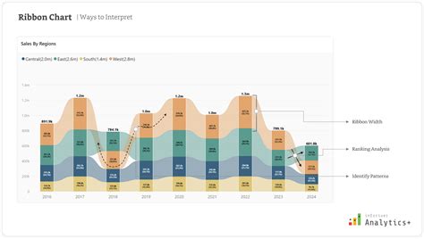 Using Ribbon Charts - Power BI Tips - Numerro - coolestguyplanet.net