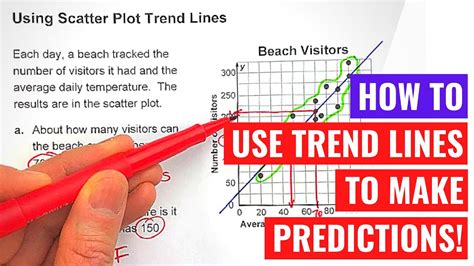 Using Scatter Plot Trend Lines to Make Predictions - wintechmobiles.com