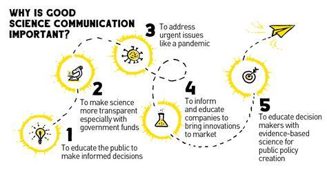 Using Science to Improve Science Communication - Communicating Science ... - raincitystudios.com
