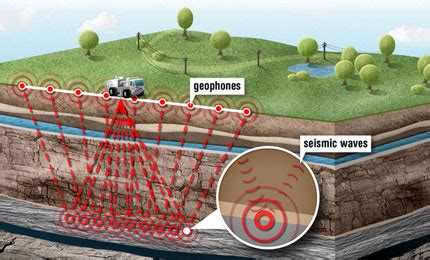 Using seismic technologies in oil and gas exploration - wintechmobiles.com
