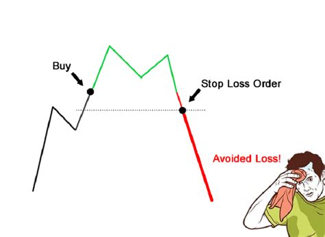 Using stop loss orders in trading - FinanceWorld - Trading Signals and ... - balustradellc