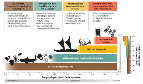 Using the Fossil Record to Understand Extinction Risk and Inform Marine ... - raincitystudios.com