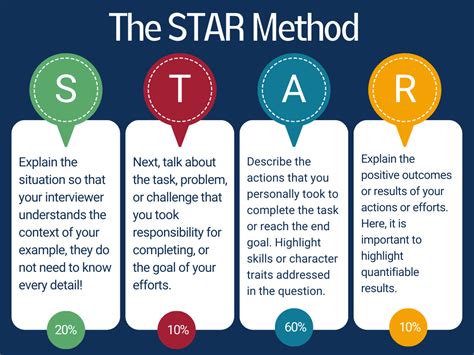 Using the STAR method for your next behavioral … - balustradellc