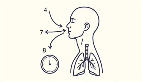 Usir Kecemasan Dengan 7 Teknik Pernapasan Ini - balustradellc