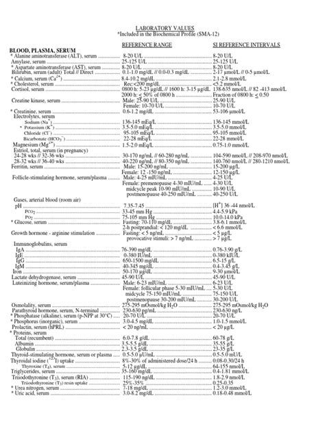 USMLE Normal Lab Values Metallic Elements Chemical Substances