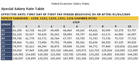 USPTO pay for PLI? : patentexaminer - Reddit