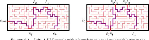 UST branches, martingales, and multiple SLE(2) - ResearchGate