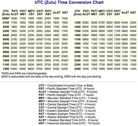 UTC to Nairobi Converter - Convert Universal Time to Nairobi, …