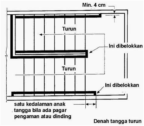 UTILITAS 2 Tangga Darurat / Tangga Kebakaran - balustradellc