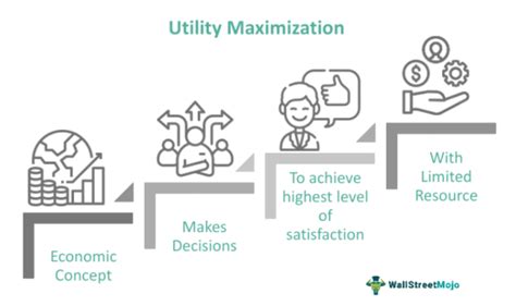 Utility Maximization: Memahami Cara wdbos Mencapai Kepuasan … - balustradellc