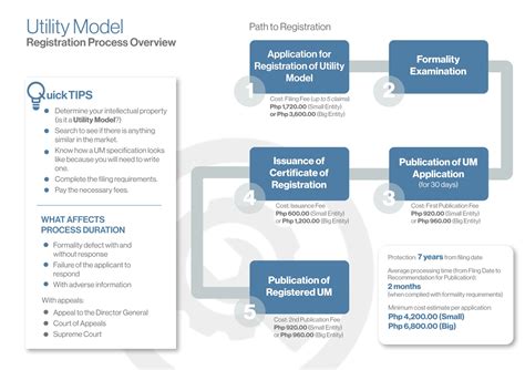 Utility model registration in Bulgaria - KTpatent - balustradellc