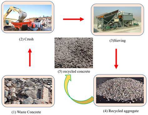 Utilization of recycled concrete aggregates in sustainable road ... - raincitystudios.com