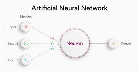 Utilizing Artificial neural networks (ANN) to regulate Smart cities for ... - coolestguyplanet.net