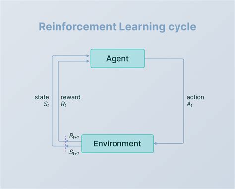 Utilizing LLMs for Deep Reinforcement Learning States - coolestguyplanet.net