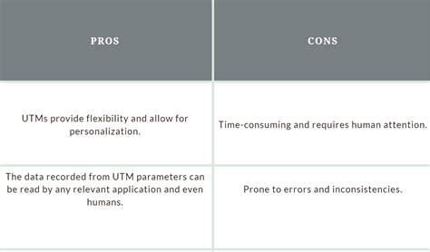 UTM parameters + DCLID (DV360 enhanced attribution) : r/adops