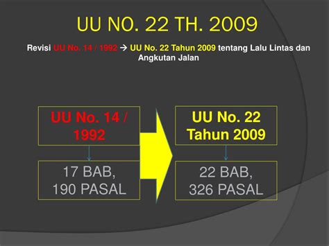 UU 22 Tahun 2009 - JDIH BPK RI - balustradellc