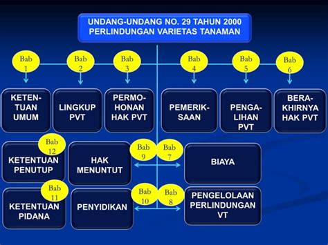 UU No. 29 Tahun 2000 - JDIH BPK RI - balustradellc