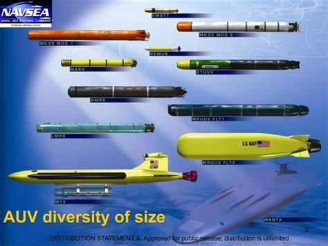 UUVs Revolutionize Undersea Capabilities with Autonomous - raincitystudios.com