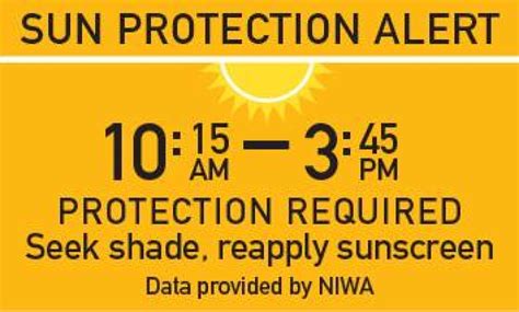 UV Index Information NIWA