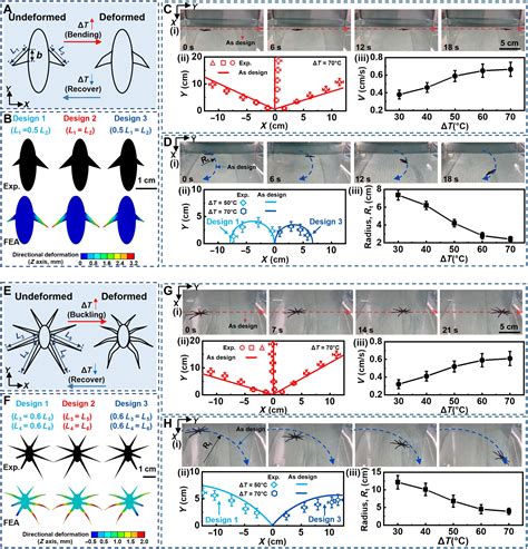 UVA Engineers Create Water-Walking Soft Robots with Novel Manufacturing Method